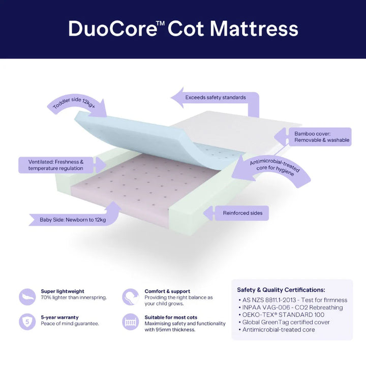BabyRest DuoCore Bamboo Cot Mattress  Size 131 * 75 cm