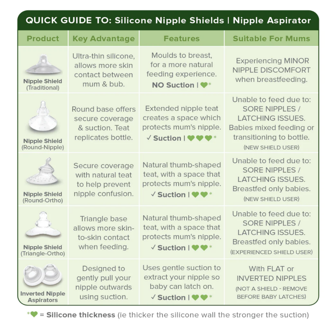 Haakaa Thumb Breast Feeding Nipple Shield Round