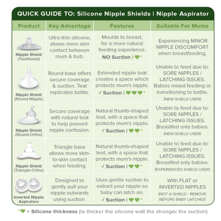 Haakaa Thumb Breast Feeding Nipple Shield Round