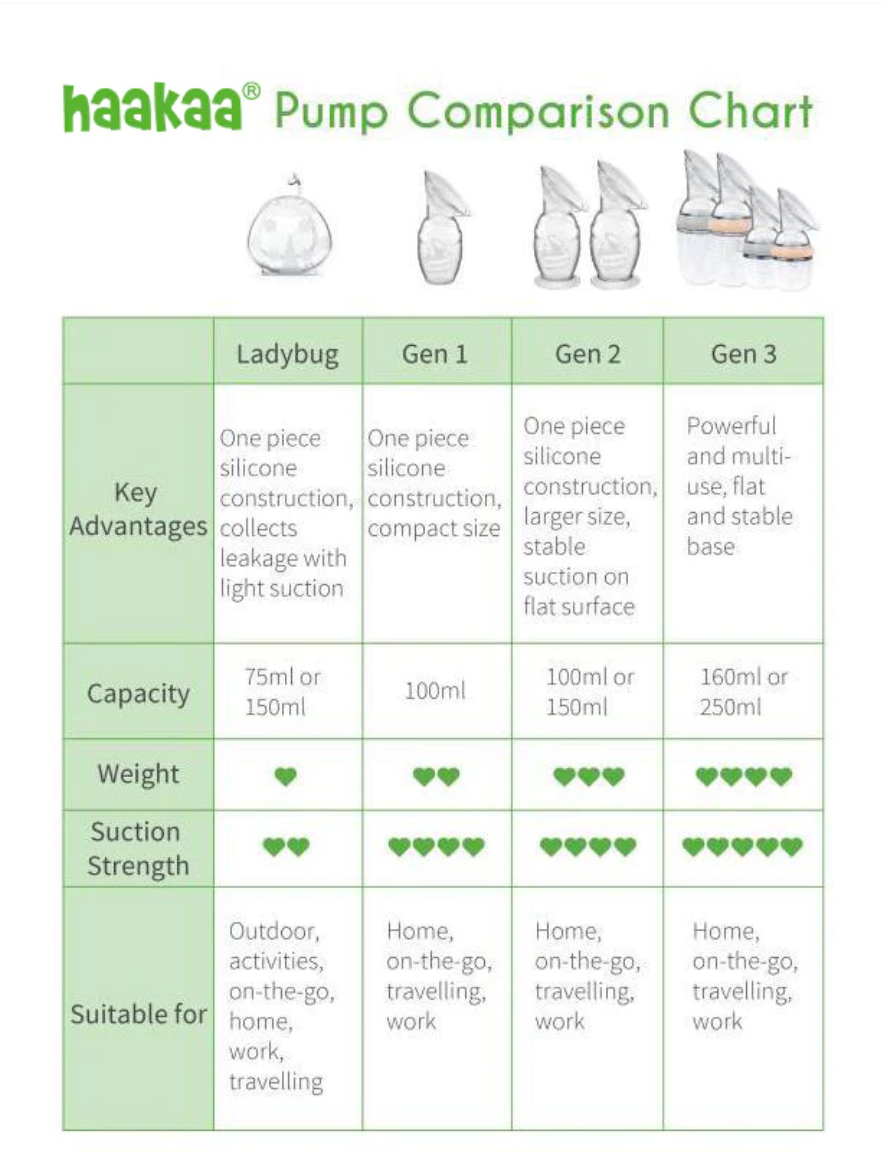 Haakaa Silicone Ladybug Milk Collector(2.5oz/75ml) 2pk