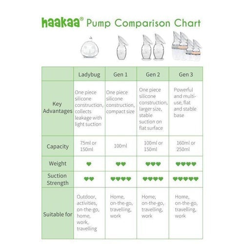 Haakaa New Mum Starter Pack - White Stopper (Generation 2 150ml Pump)