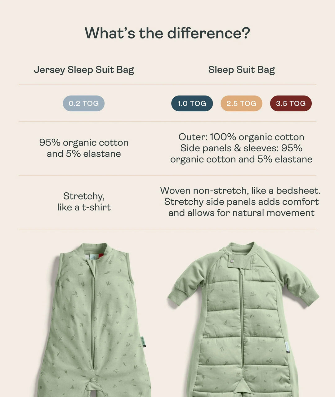 ergoPouch Sleep Suit Bag 3.5 TOG - Starbeam