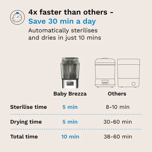 Baby Brezza SuperQuick™ Baby Bottle Steriliser and Dryer - Stainless-Steel