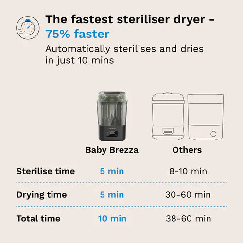 Baby Brezza SuperQuick™ Baby Bottle Steriliser and Dryer - Black