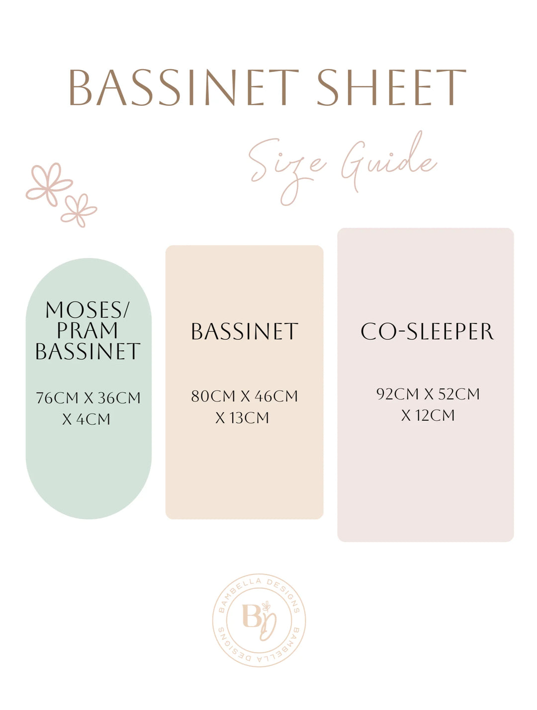 Bambella Designs Waterproof Bassinet Sheet/Change Mat Cover | Turtle Bay