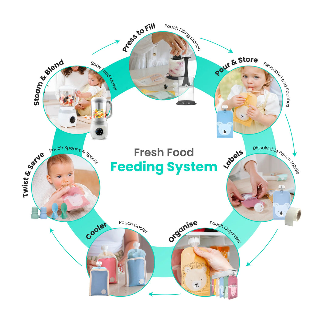 Cherub Baby Reusable Baby Food / Yoghurt Pouches Bundle Kit | Cerulean & Sage V2