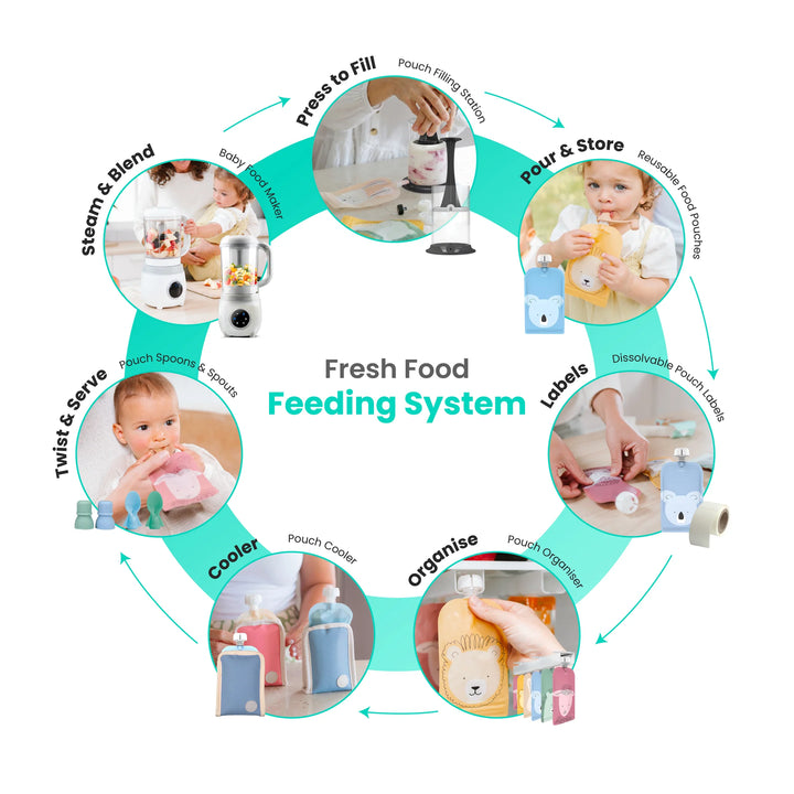 Cherub Baby Reusable Baby Food / Yoghurt Pouches Bundle Kit | Cerulean & Sage V2