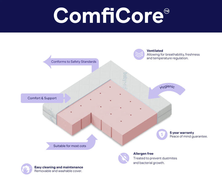 BabyRest ComfiCore Cot Mattress-in-a-Box 1400 x 700 mm