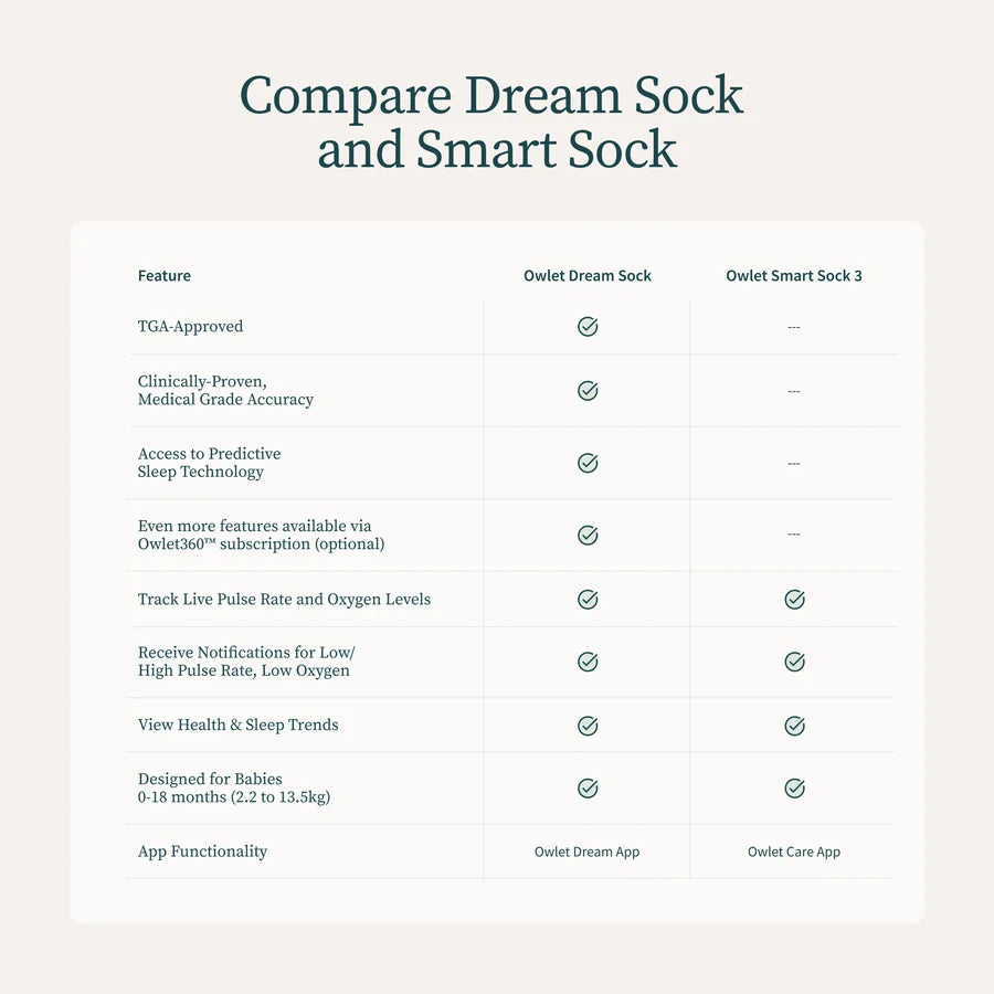 Owlet Dream Sock and Cam 2 Duo - Bedtime Blue