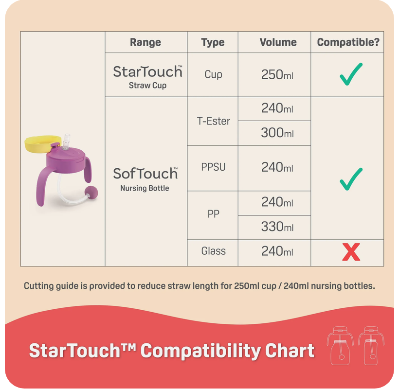 Pigeon StarTouch™ Adapter & Straw Set - Mint To Be