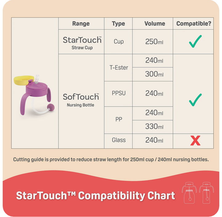 Pigeon StarTouch™ Adapter & Straw Set - Mint To Be