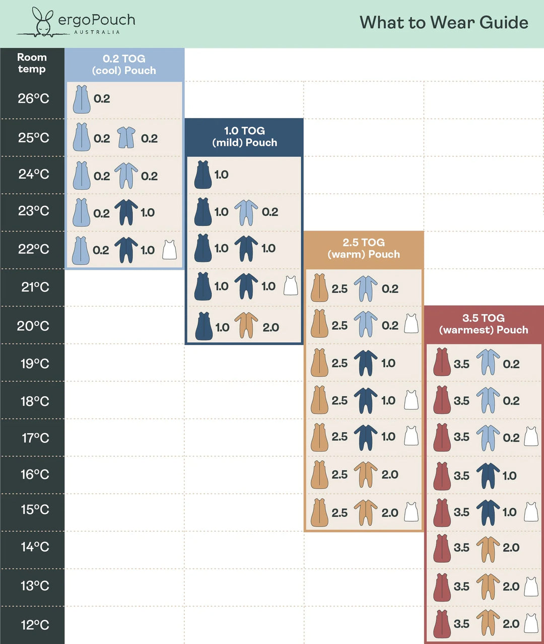 ergoPouch SLEEP SUIT BAG 1.0TOG - Daisies