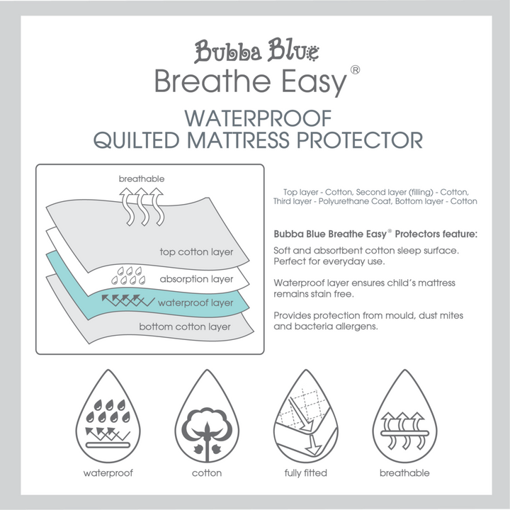 Breathe Easy® Waterproof Quilted Mattress Protector Cradle