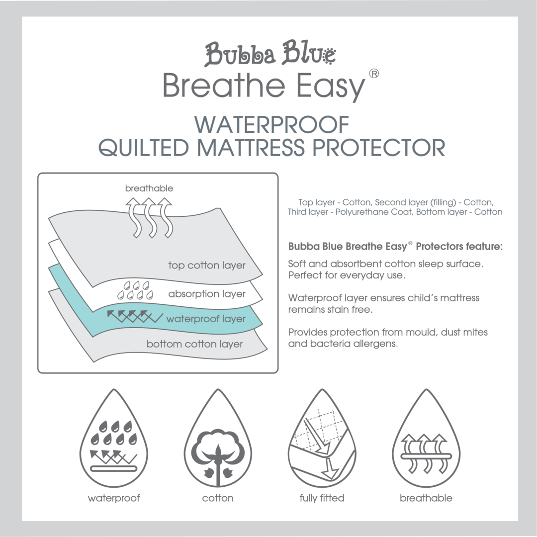 Breathe Easy® Waterproof Quilted Mattress Protector Large Cot