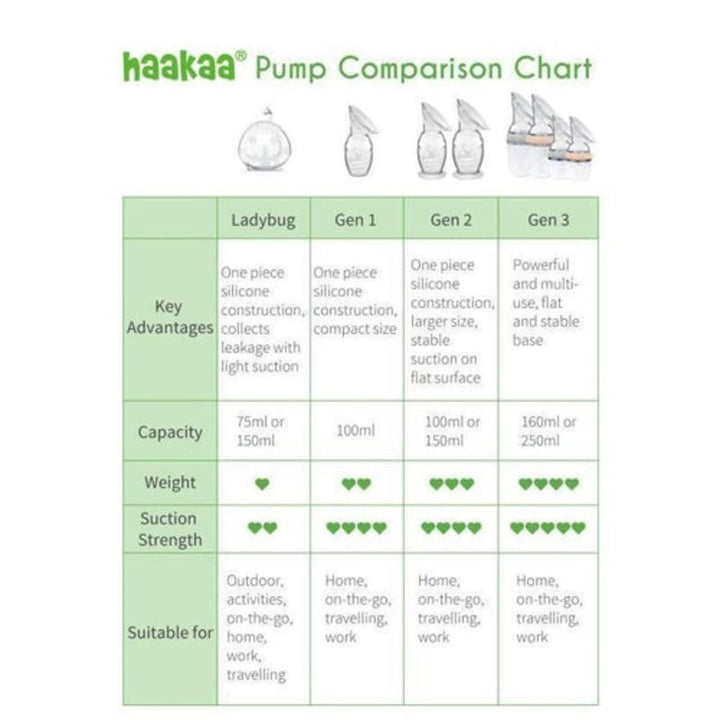Haakaa Generation 2 150ml Pump and Stopper Gift Box Orange