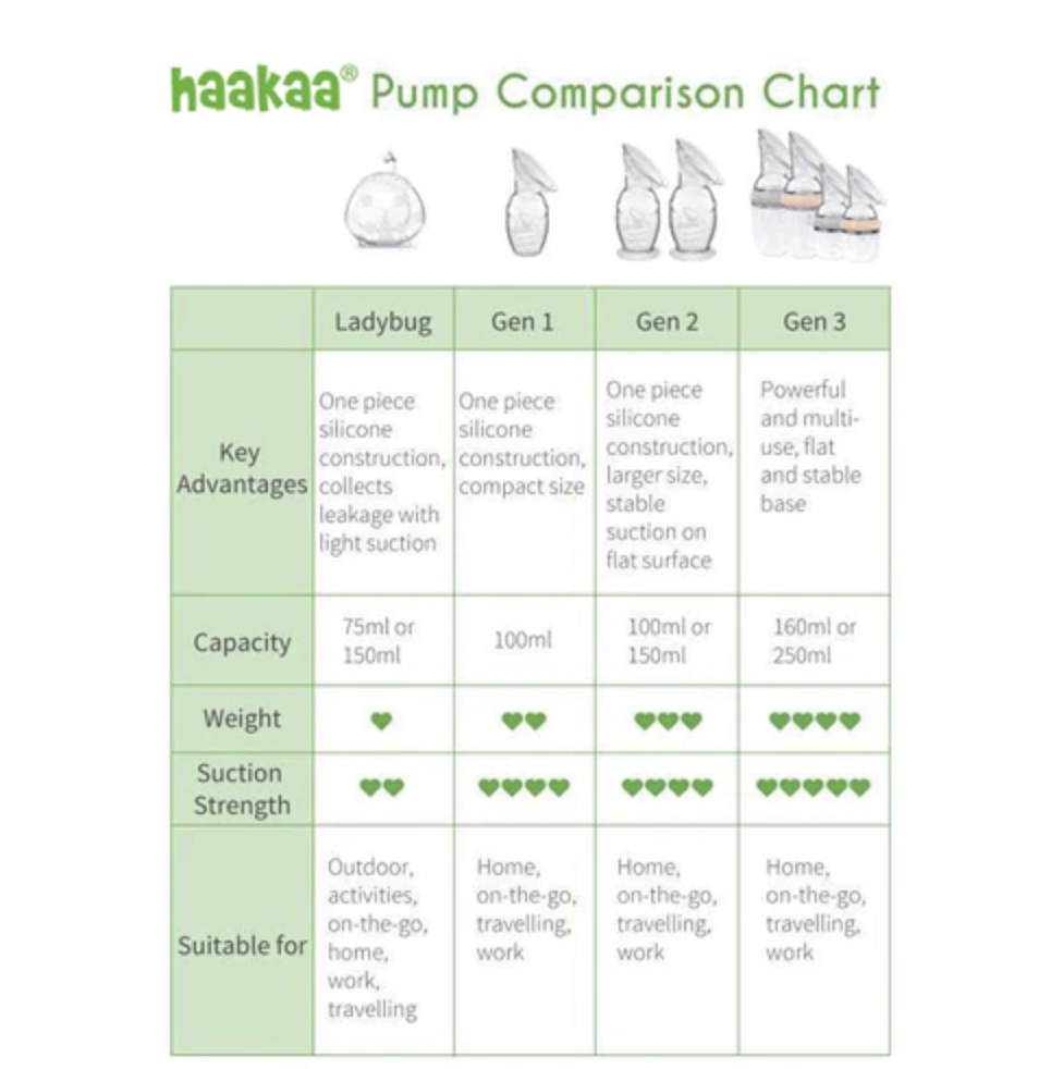 Haakaa On-The-Go Pumping Travel Set