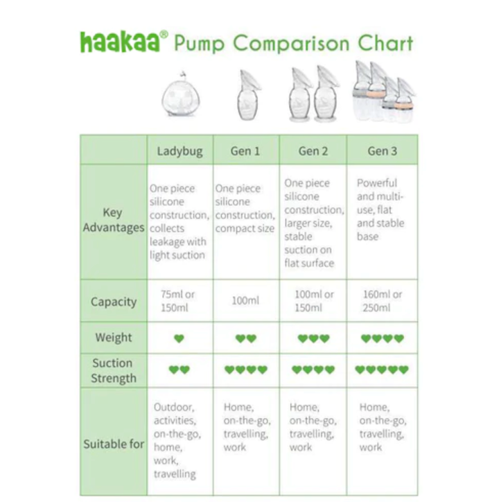 Haakaa On-The-Go Pumping Travel Set