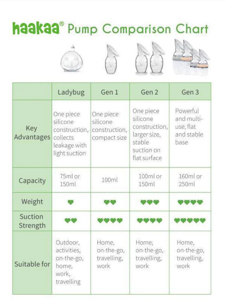 Haakaa Generation 2 100ml Silicone Breast Pump with Suction Base&Silicone Cap Gift Box