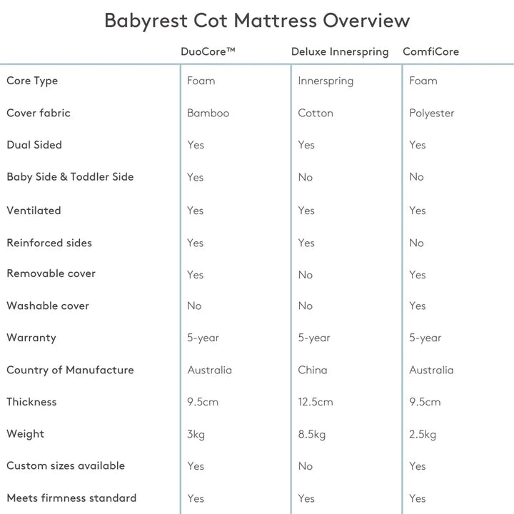 BabyRest DuoCore® Bamboo Cot Mattress  Size 140 x 70 x 9.5 cm