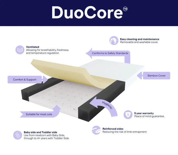 BabyRest DuoCore® Bamboo Cot Mattress  Size 140 x 70 x 9.5 cm