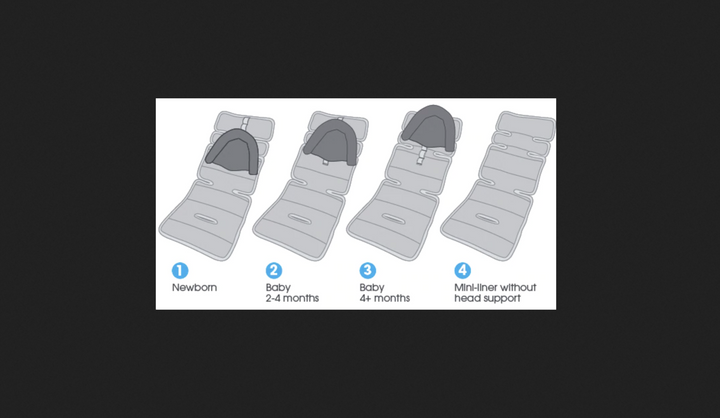 Outlookbaby Pram Liner with built in head support Navy Elephants