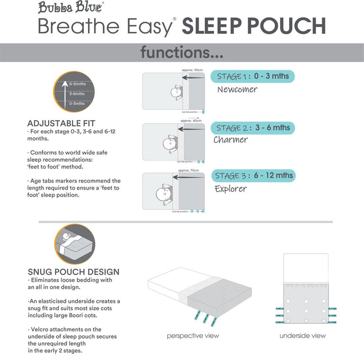 Breathe Easy Sleep Pouch