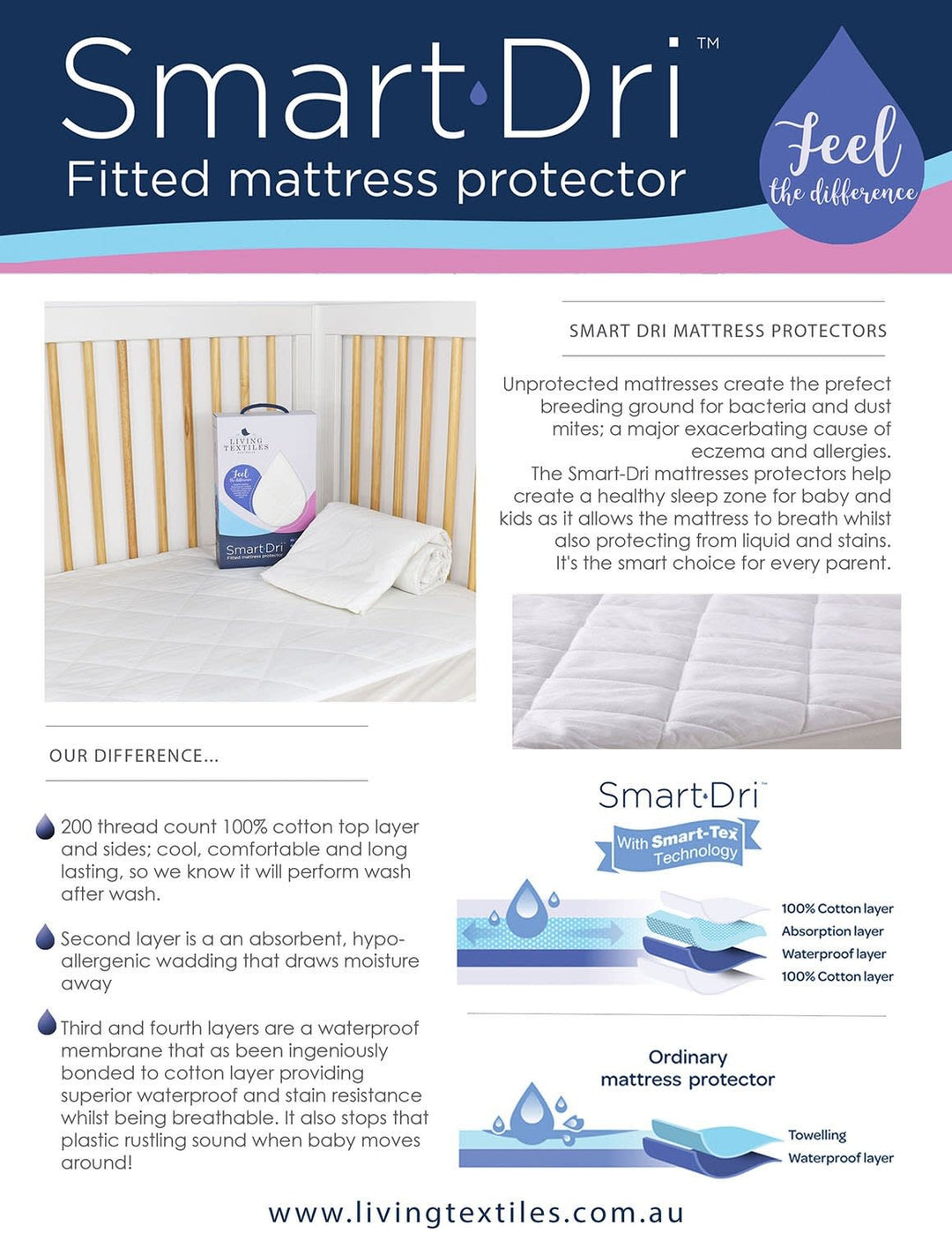 SMART-DRI MATTRESS PROTECTOR Cot Large